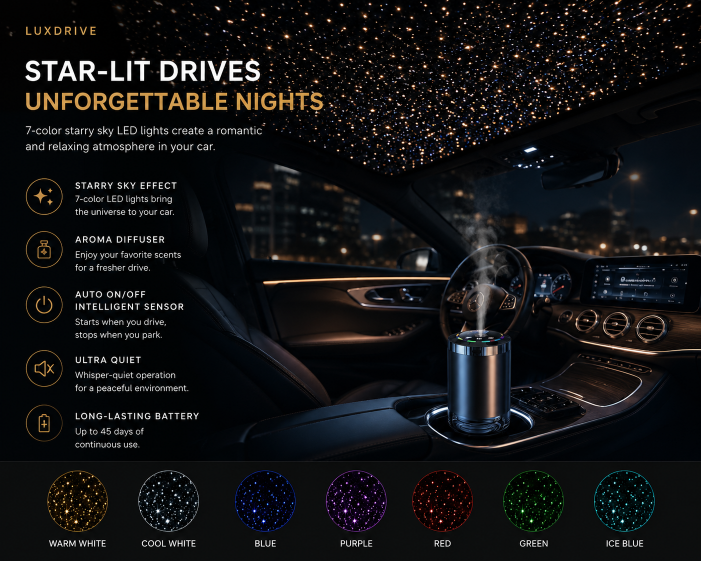 Difusor de aroma inteligente para coche