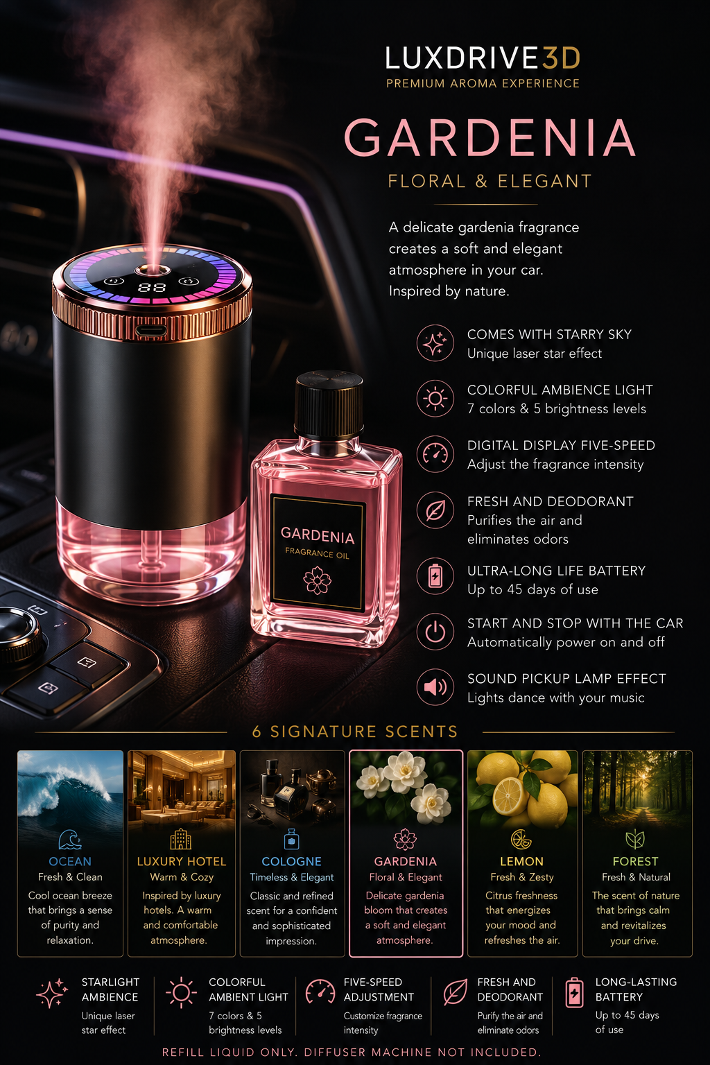 Difusor de aroma inteligente para coche